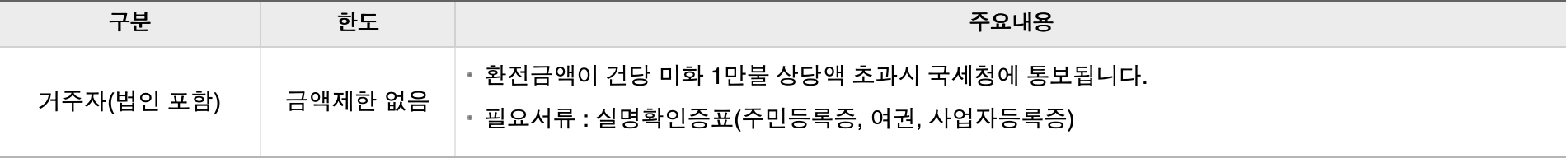 소지목적을 위한 환전 안내