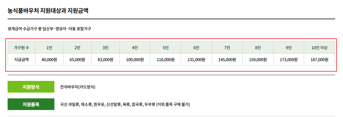 농식품 바우처 신청