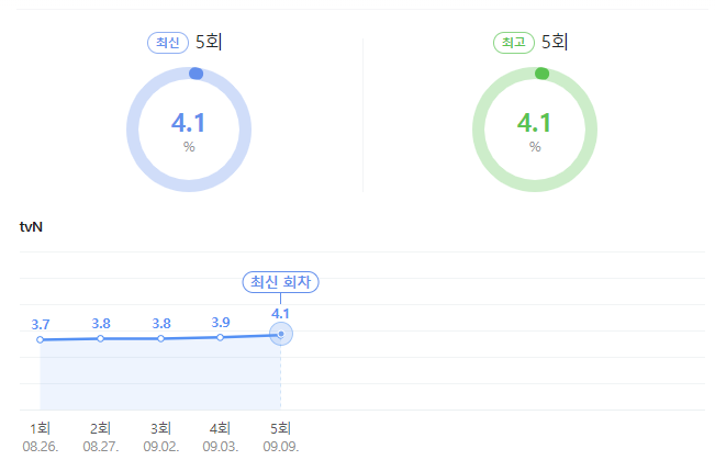 손해 보기 싫어서 6회 줄거리