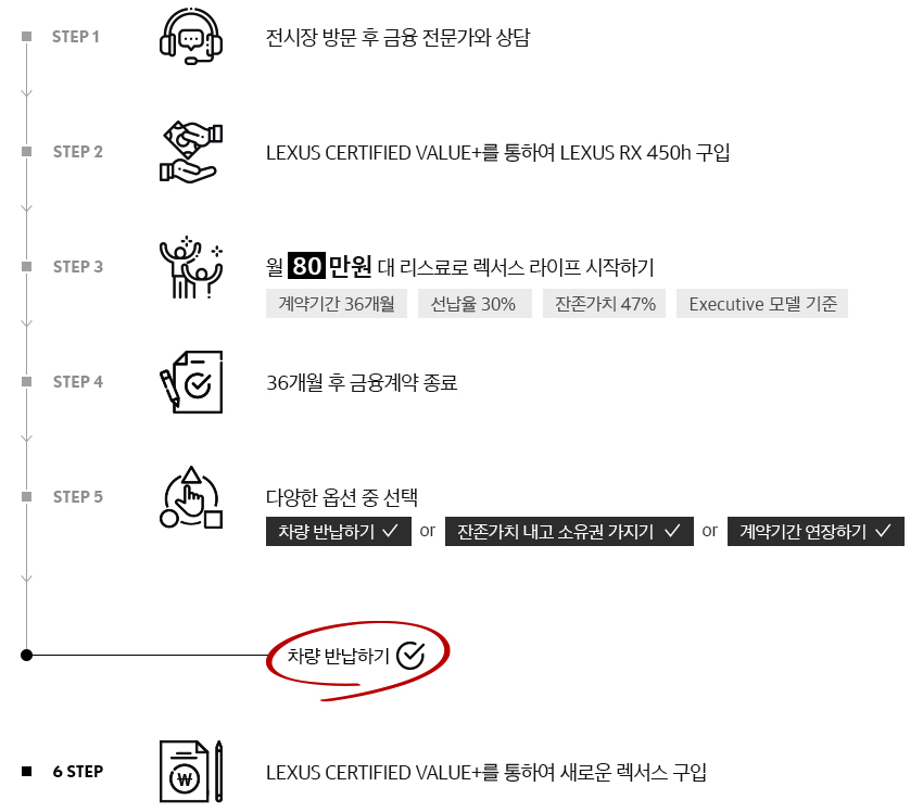 렉서스 공식 인증 중고차 홈페이지 전시장