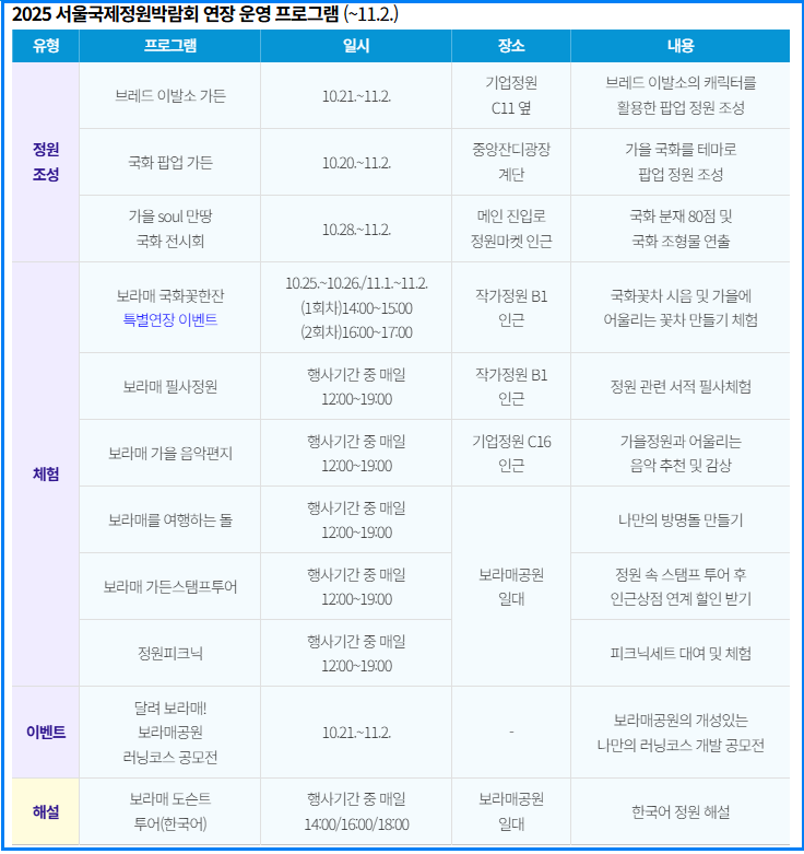 2025 서울국제정원박람회 연장! 가을 정원·국화 전시·꽃차 체험