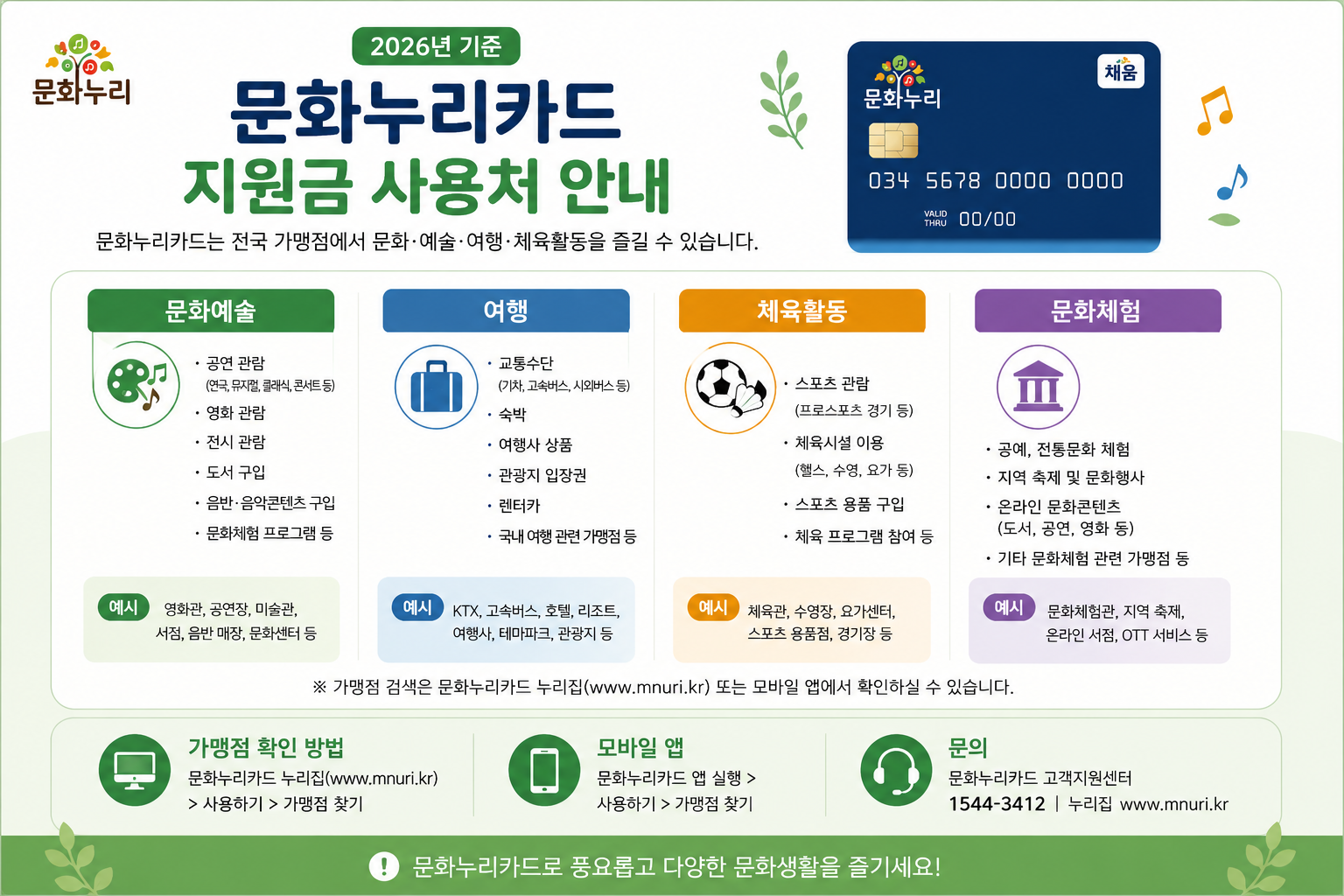 문화누리카드 지원금