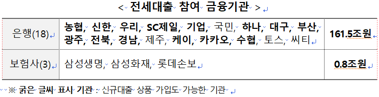 주담대, 전세대출 대환대출 플랫폼으로 갈아타기
