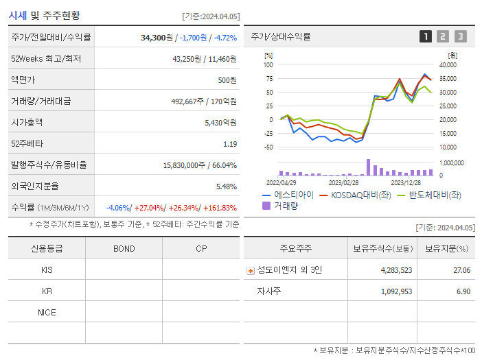 에스티아이_기업개요