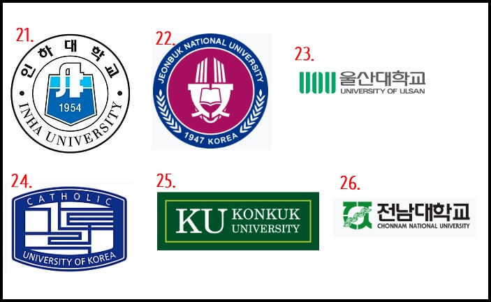 2024년 국내 대학교 순위 21위~26위