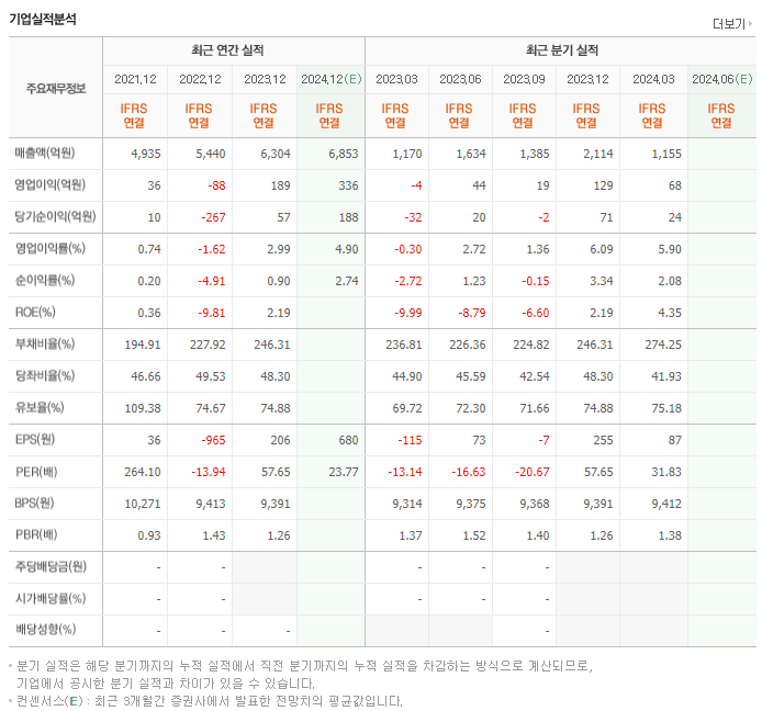 STX엔진_실적