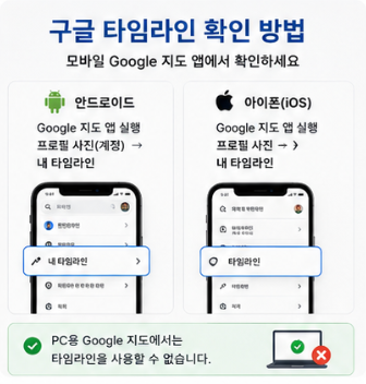 구글 타임라인 복구하는 방법 백업부터 확인하기