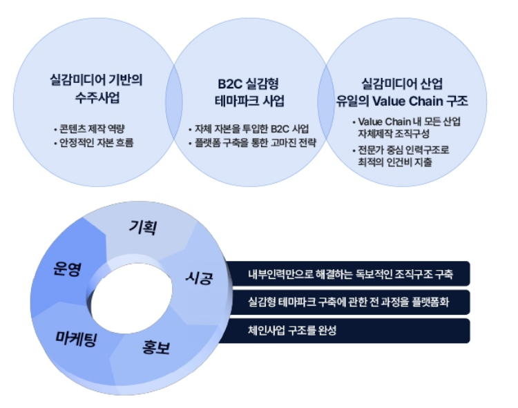 2024년 11월 공모주 청약일정