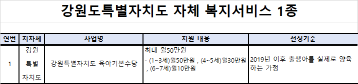 복지멤버쉽 안내 - 강원도 자체복지서비스