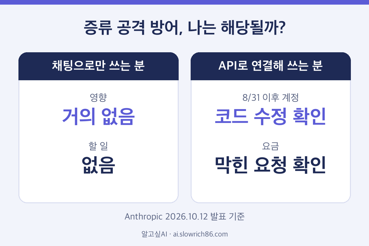 증류 공격 방어 영향 채팅 사용자 API 사용자 비교