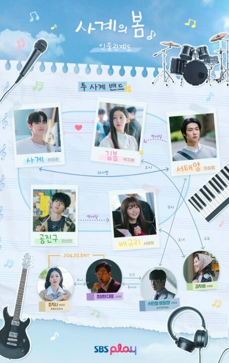 SBS 드라마 사계의 봄 인물관계도