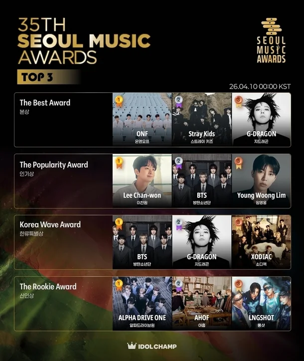 서울 뮤직 어웨이 포스터