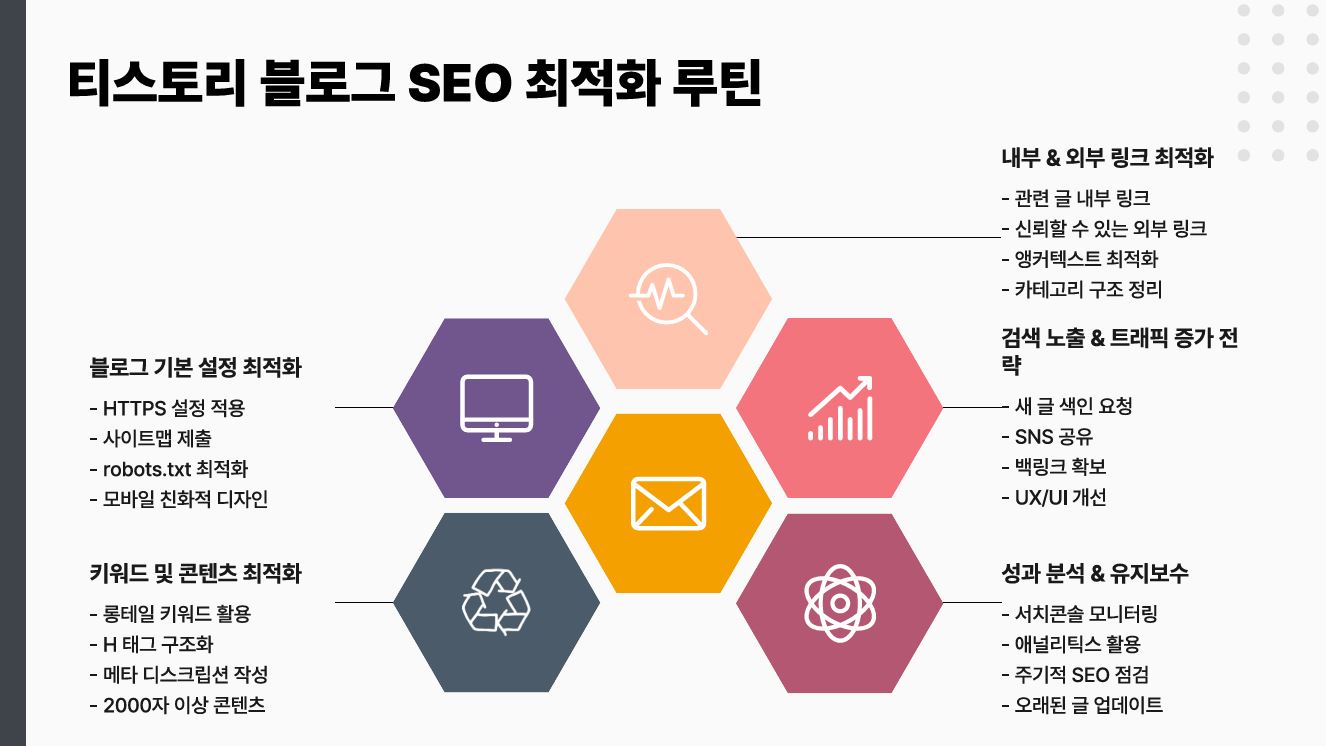 티스토리 블로그 SEO 최적화 루틴