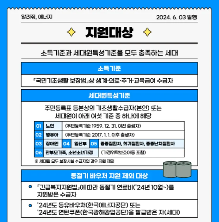 에너지바우처 신청 대상 신청 방법