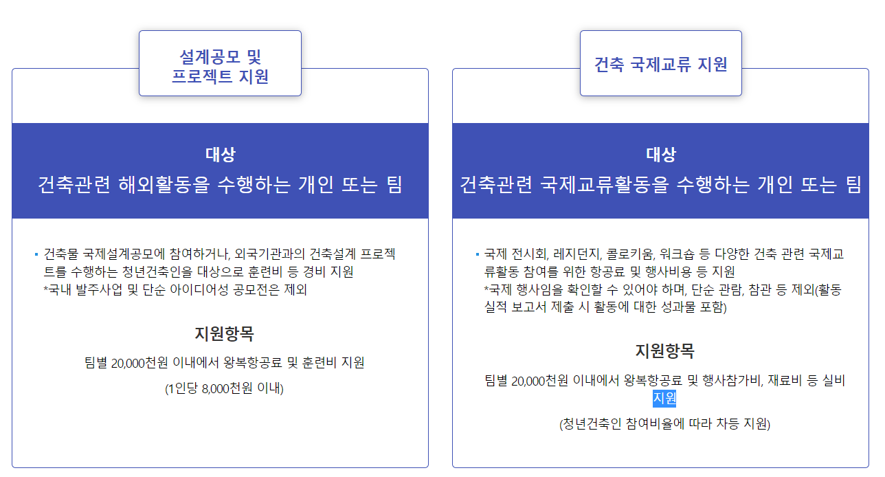 해외 건축 활동 지원내용