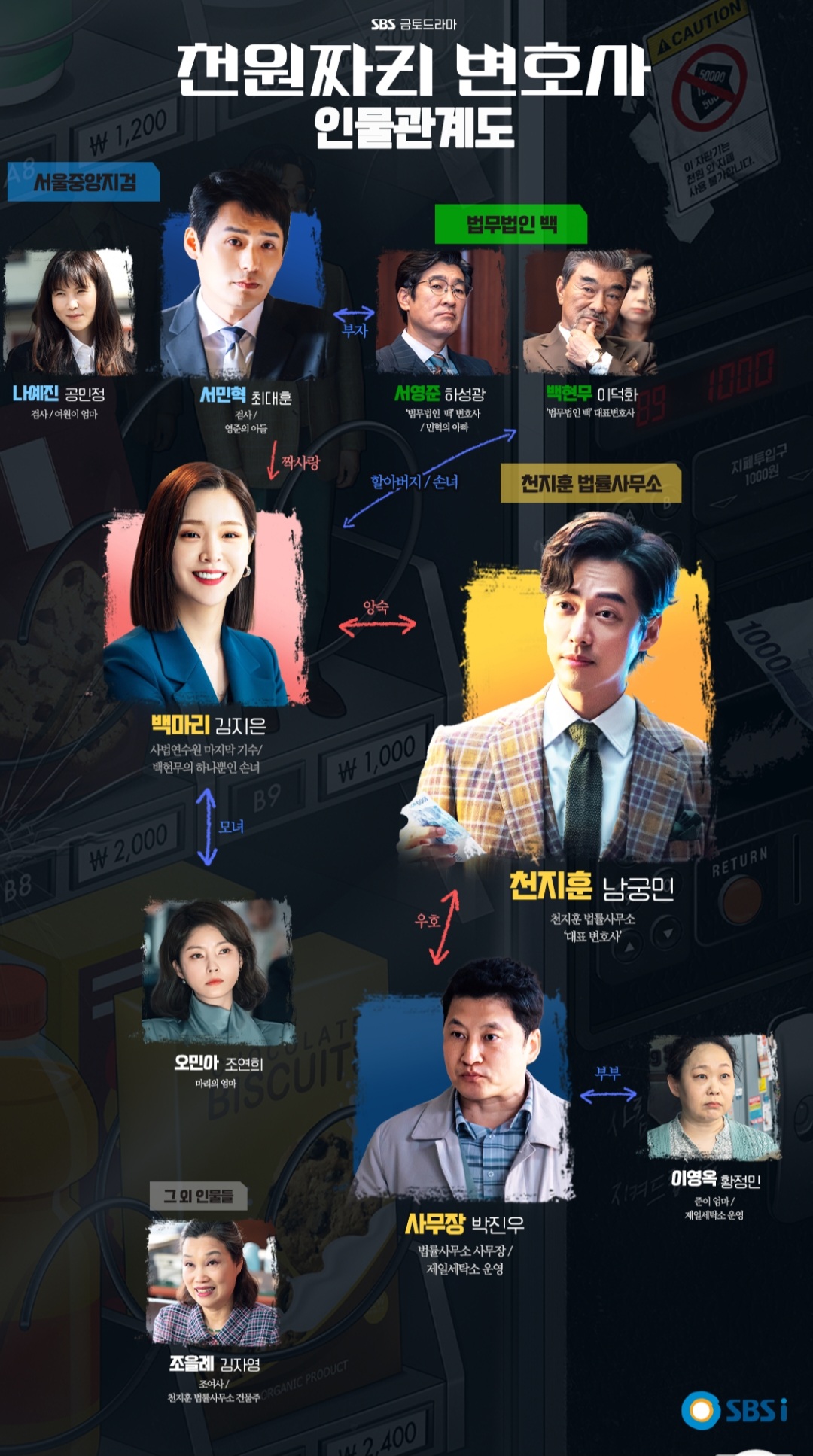 천원짜리 변호사 인물관계도