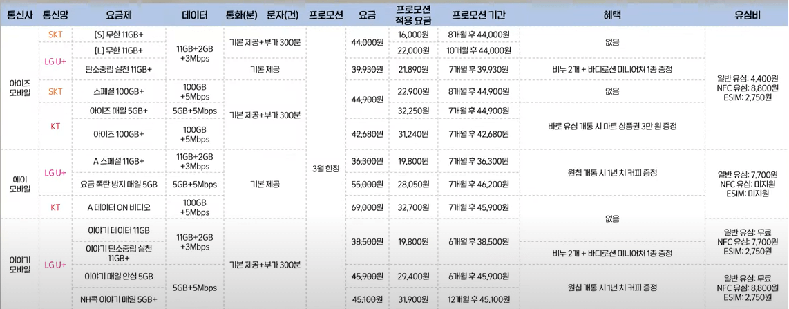모두 무제한 요금제 표 7