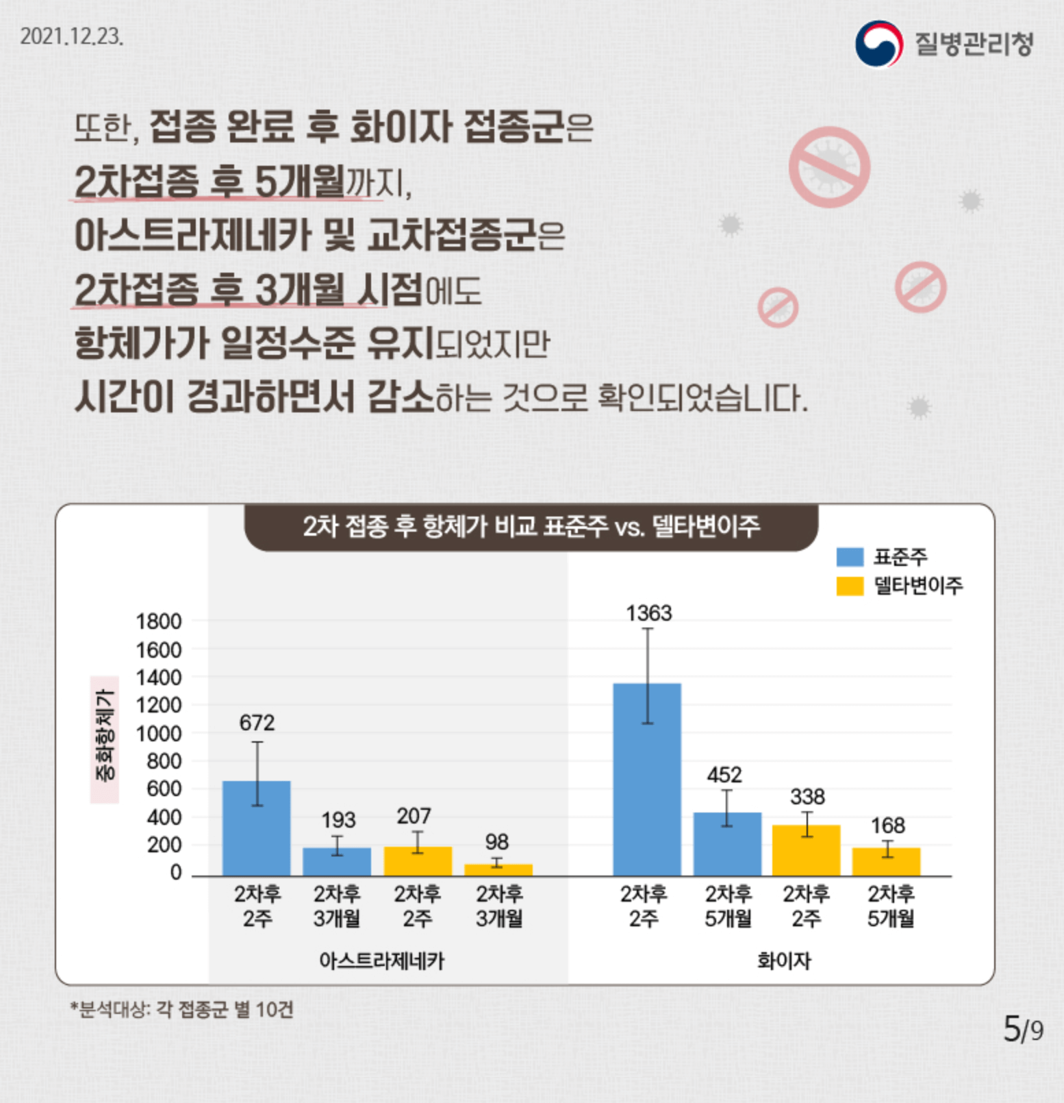 백신맞아야 하는 이유