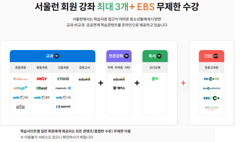 서울런학습사이트
