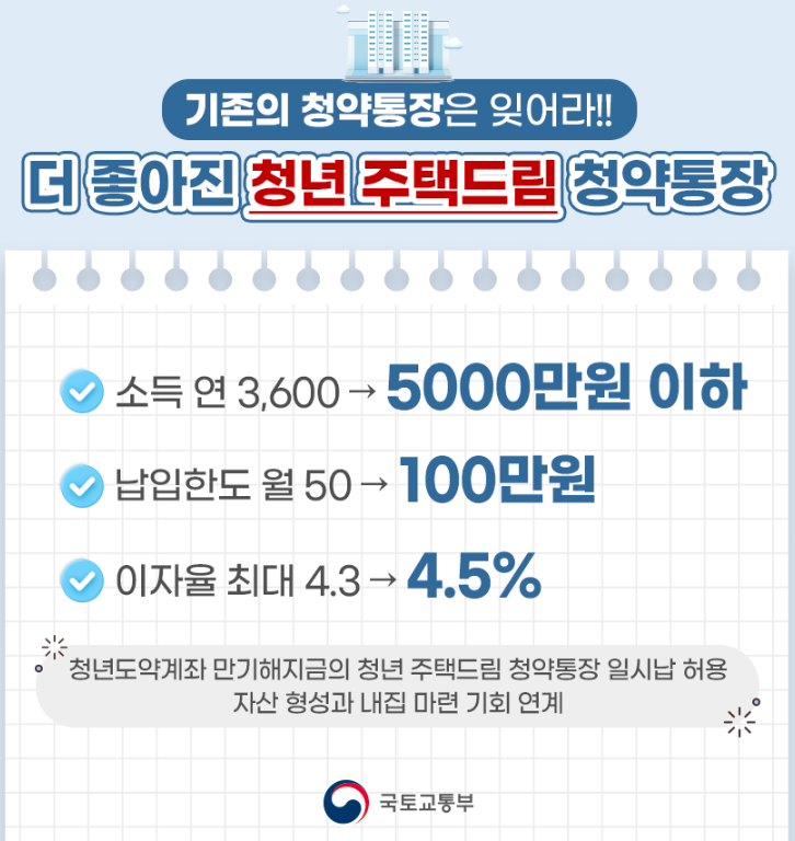 청년주택들림통장 가입조건 혜택