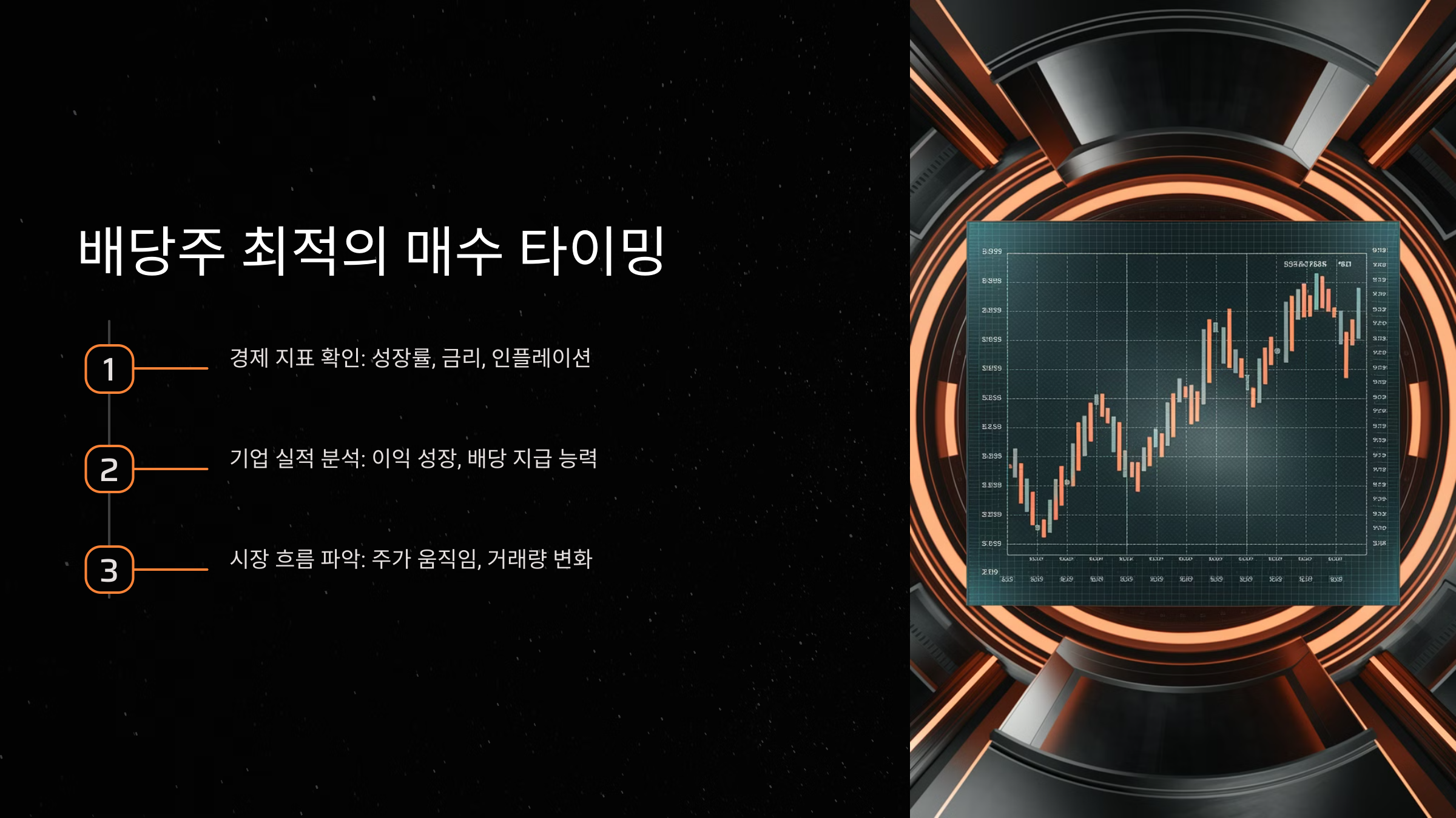 배당주 최적의 매수 타이밍