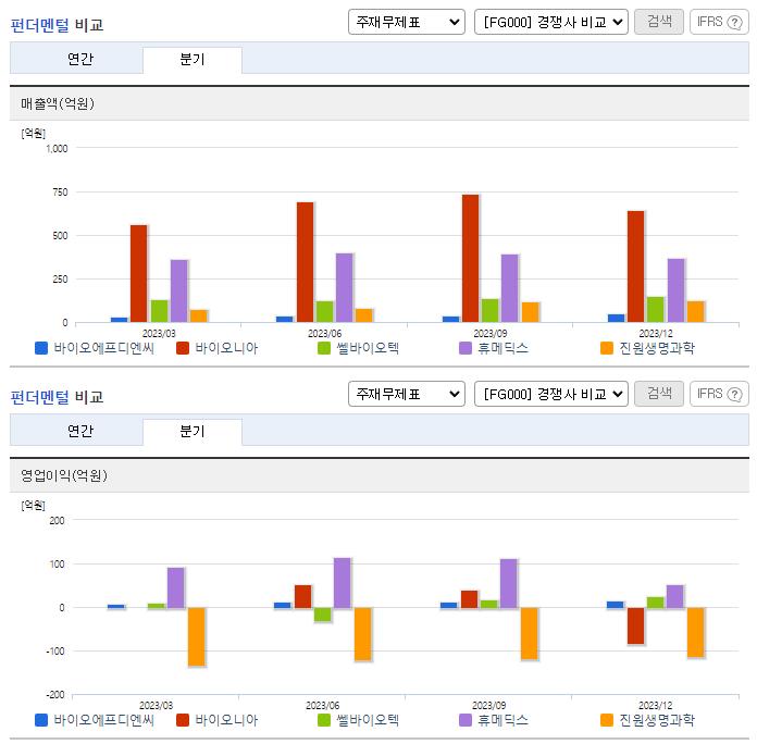 바이오에프디엔씨_비교자료