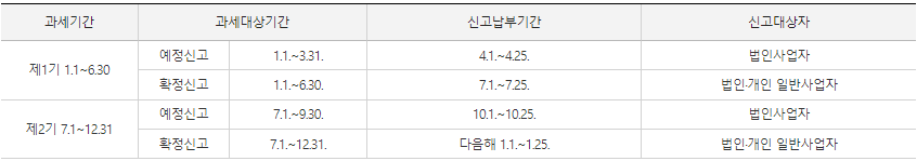 부가가치세-과세기간-신고납부-표