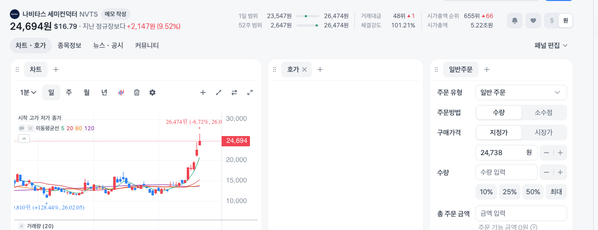 토스 기준 나비타스 세미컨덕터 차트