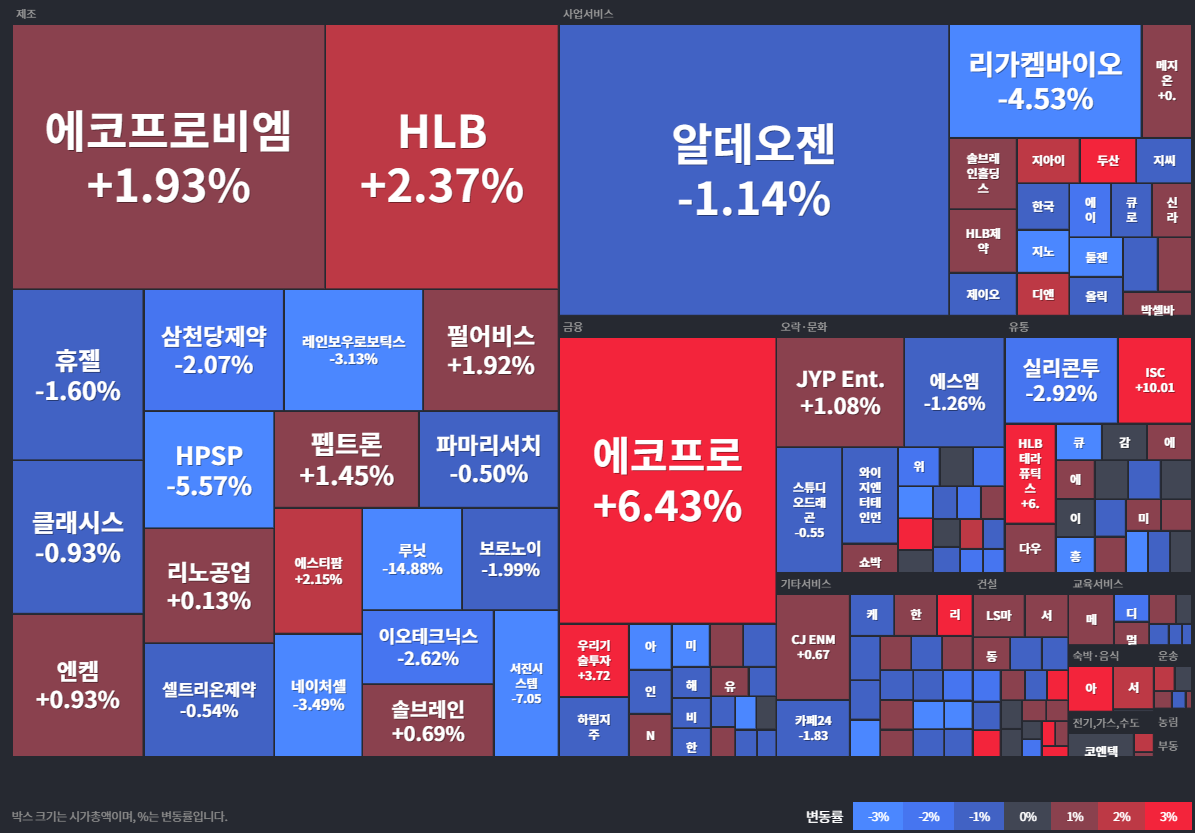 코스닥상승률Top30