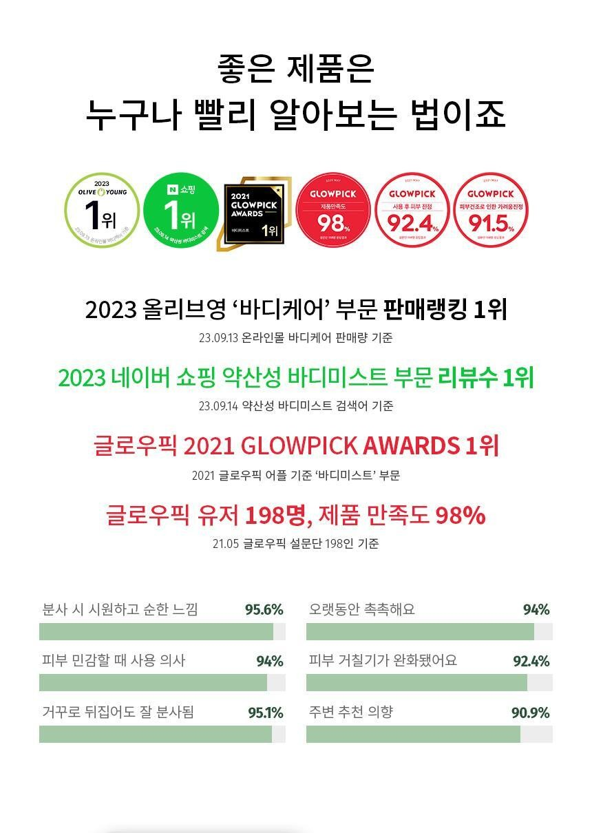 파넬 시카마누 약산성 바디미스트