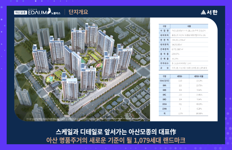 견본주택이 마련된 충남 아산시 풍기동 일원은 풍기역 개발과 모종샛들지구 조성