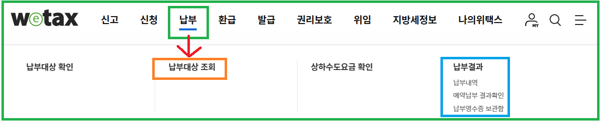 차량 속도위반 주차위반 신호위반 과태료 조회 위택스 납부 방법 과태료 법인차량 문자신청