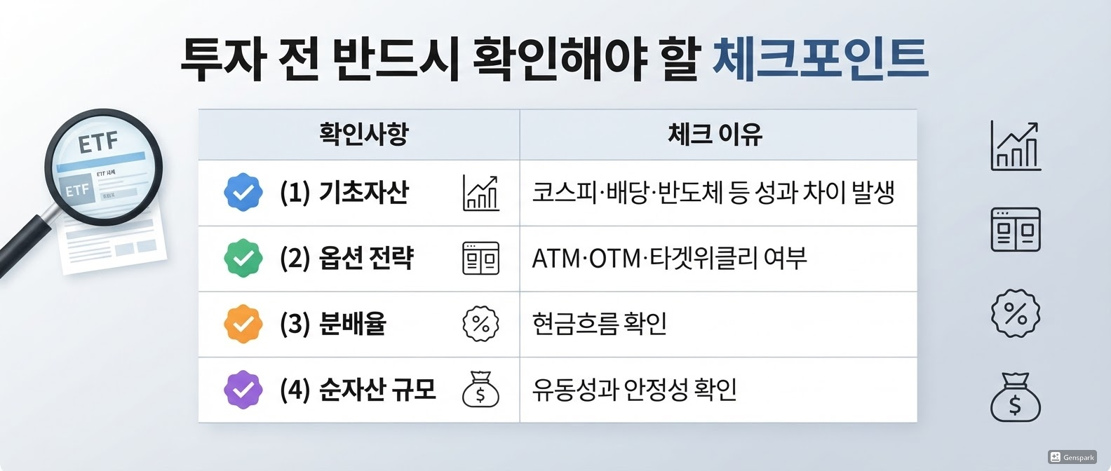 투자 전 반드시 확인해야 할 체크포인트