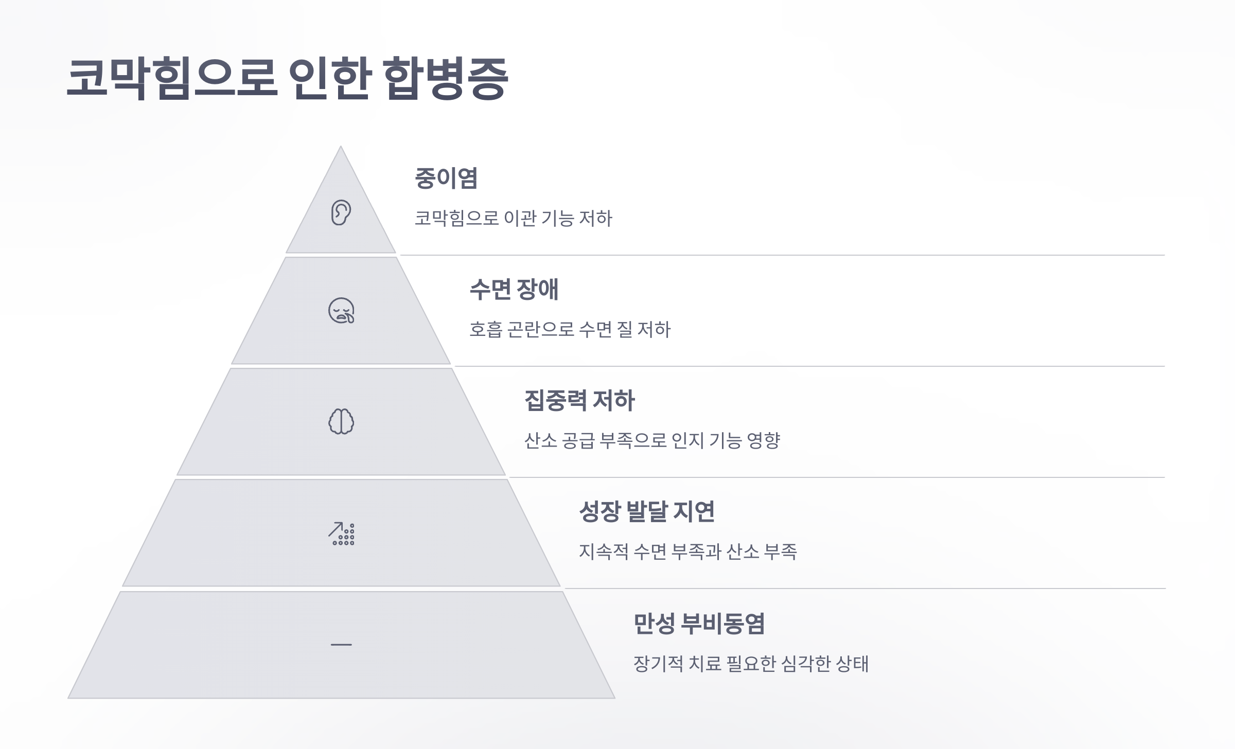 참조-어린이-코막힘-증상과-합병증-3