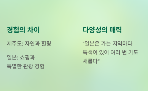 MZ세대의 여행 선택: 국내여행 vs 일본여행