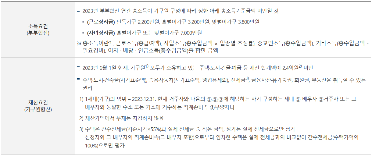 근로장려금 반기신청 대상자 확인 및 신청법 꿀팁 공유