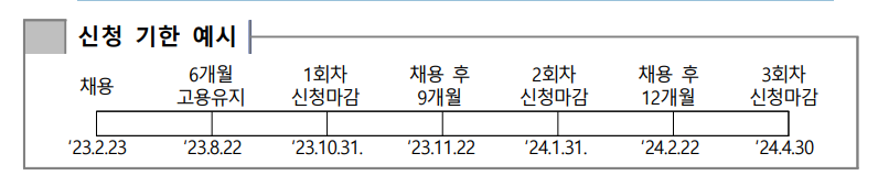 청년 일자리 도약 장려금 신청