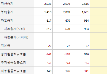 노브랜드 주가 전망 목표주가 확인하기