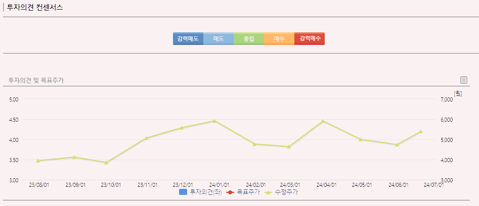 국제약품 주가 전망 기업정보