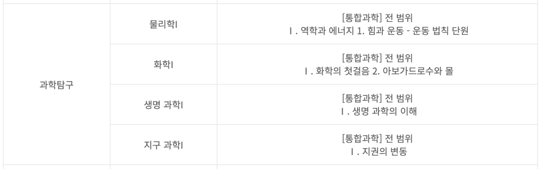 2024년 3월 모의고사 고2 출제범위 과학