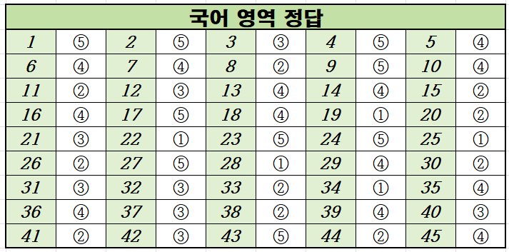 2020년-4월-고3-국어-모의고사-정답