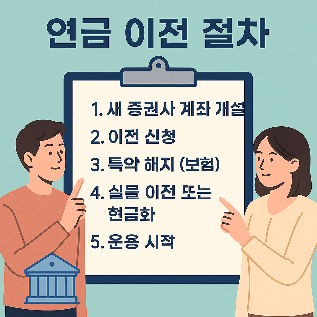 연금 이전 절차