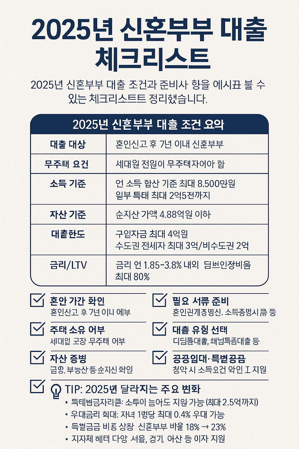 2025년 신혼부부 대출 조건 & 체크리스트 총정리