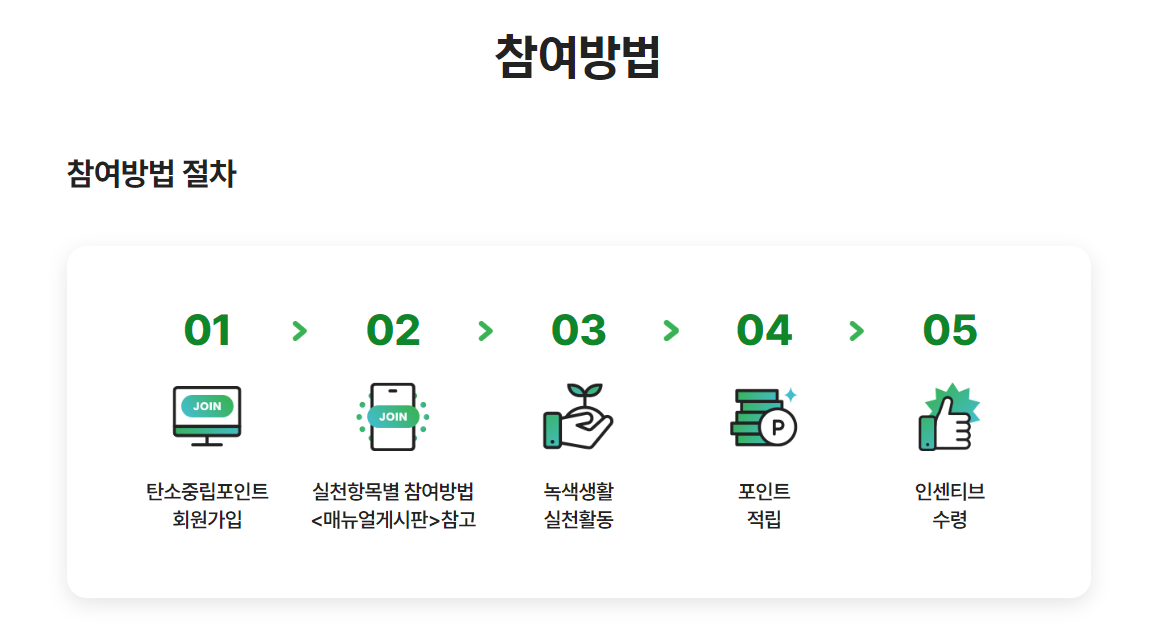 탄소중립포인트제 참여방법 고지