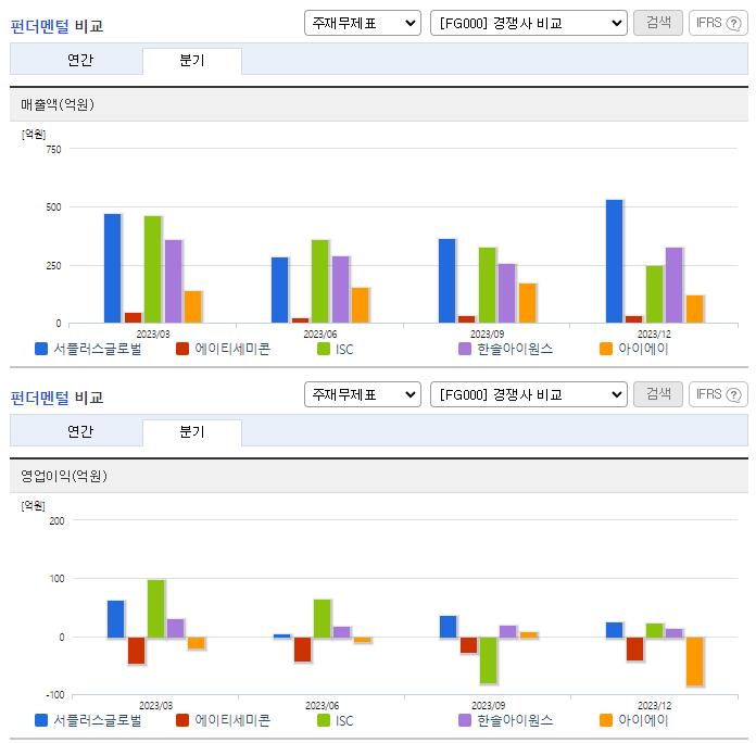 서플러스글로벌_업종분석