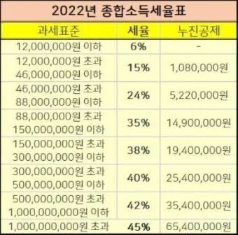 근로소득 세율표 2025년 버전 전격 분석으로 절세전략_10
