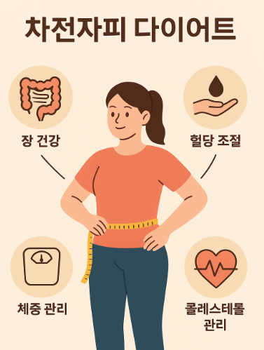 차전자피 효능