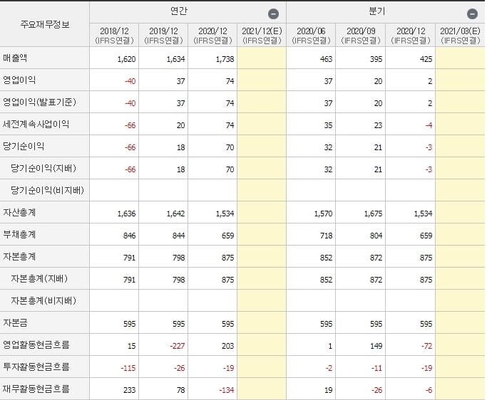 동양철관-재무제표