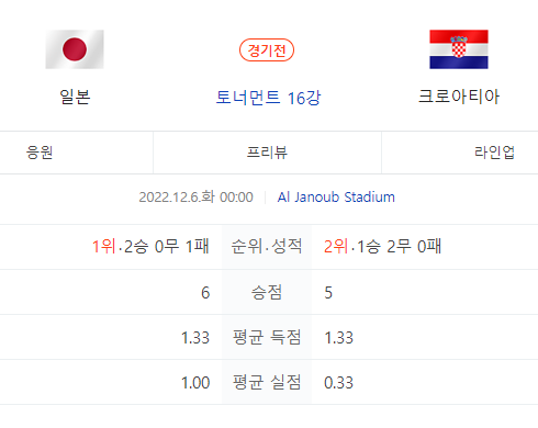 일본,크로아티아16강경기