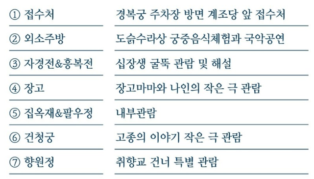경복궁 야간개장